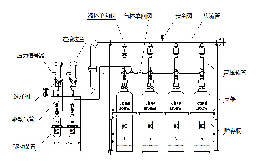 对臭氧层的耗损潜能值(odp)为零的灭火剂,符合环保要求,是卤代烷灭火